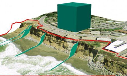 Soil Erosion Modeling