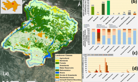 Soil Erosion Prediction