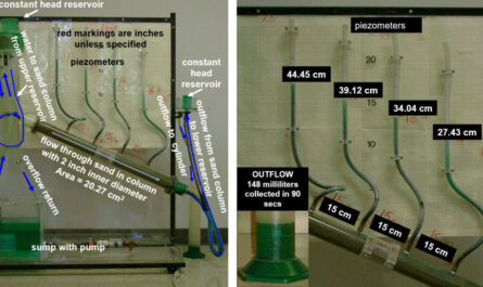 Hydraulic Conductivity